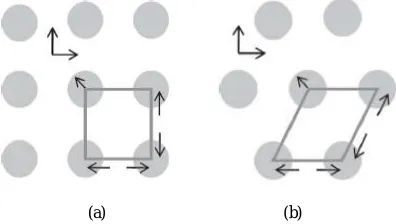 Fig. 1. Refractive indexes of materials employed to build optical waveguides  