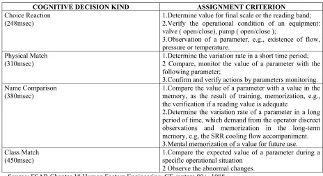 Table 5. Criterion for each kind of Cognitive Decision