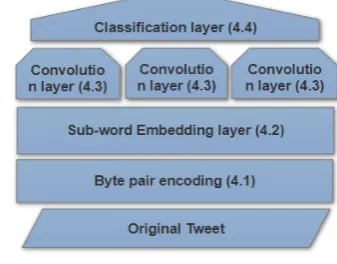 Figure 1: Diagram of UMDSub.