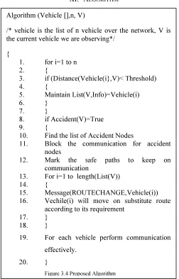 Figure 8: Reformed Transmission 