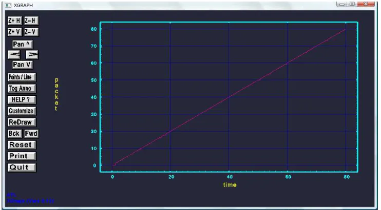 Figure 11: shows Bit Rate 