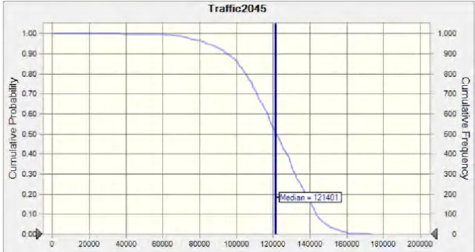 Figure 6 - Example I-4 Traffic Distribution (average daily traffic) 