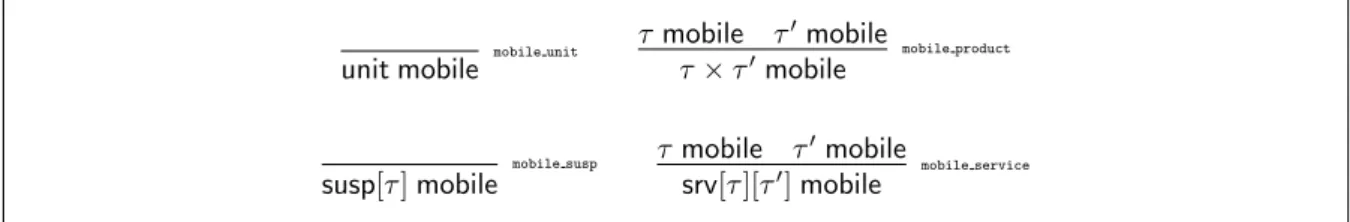 Figure 5: Mobile Types