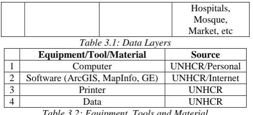 Table 3.1: Data Layers Equipment/Tool/Material 