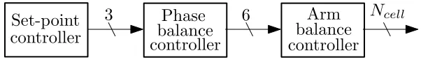 Figure 6: Generalised representation of converter control layers.