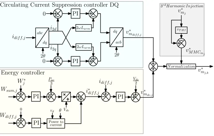 Figure 7: Set-point controller [5].