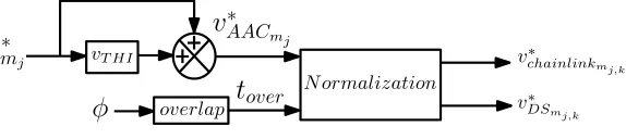 Figure 9: AAC phase controller.