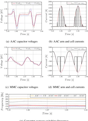Figure 10: The effect of tolerance band CBA.