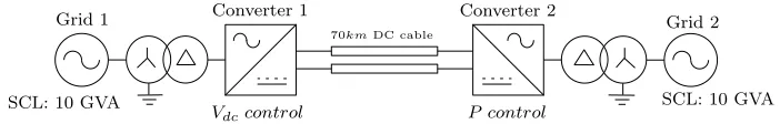Figure 11: Simulated DC network.