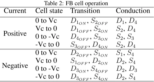 Table 2: FB cell operationCell state