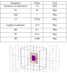 Table-1 Rectangular Microstrip Patch Antenna parameter 