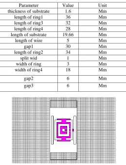 Table-2 Metamaterial specification 