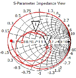 Figure 14. Smith chart of simple Rectangular microstrip patch Antenna. 