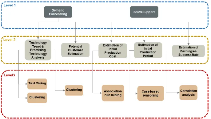 Figure 5. Analysis Composition in Contract Phase
