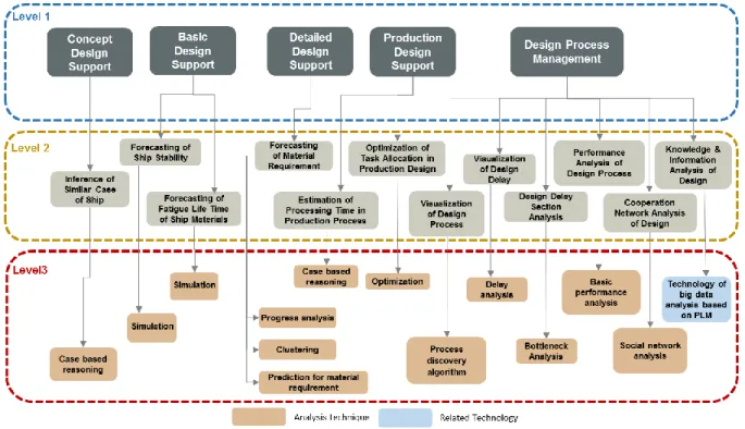 Figure 6. Analysis Composition in Design Phase