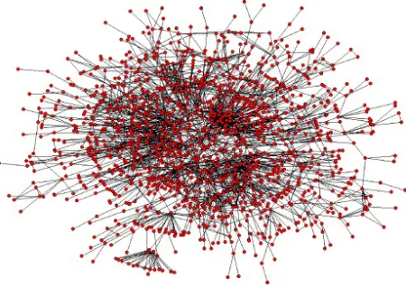 Figure 1.4: Hyperclique pattern of functional modules in a protein complex [32]