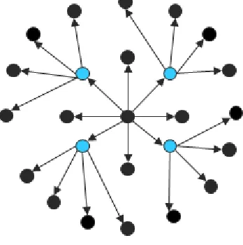 Figure 1: MPR election in OLSR protocol.