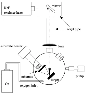 Figure 1-4: Excimer Laser Beams[19] ‎