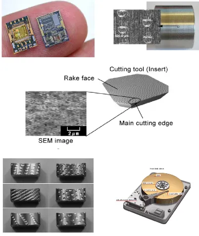 Figure 1-7:  Surface Texturing in Different Applications[49] ‎