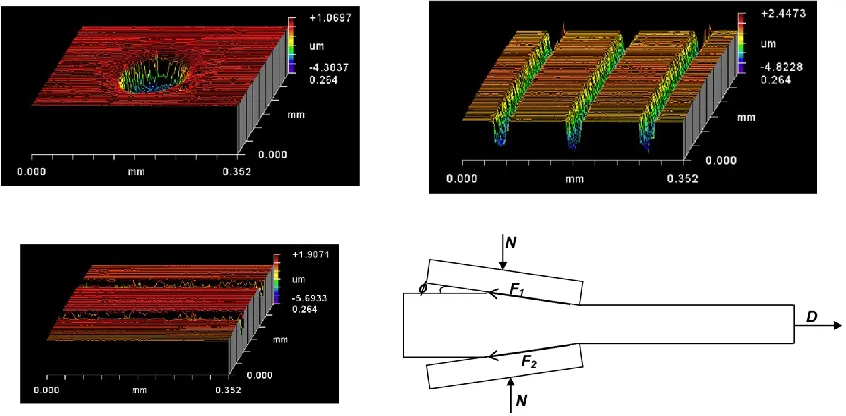 Figure 1-9: Textured Inserts of Wire Drawing Dies [3]  ‎