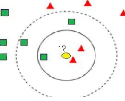 Figure 3.  k-NN by example  