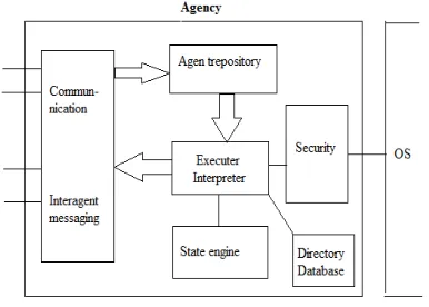 Figure 4: Generic mobile agent system architecture 