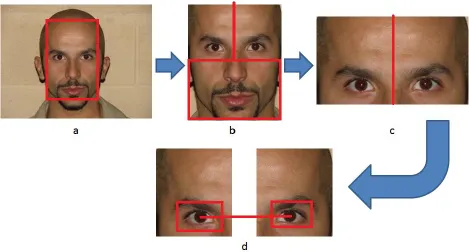 Figure 3.2: Alignment process flow.