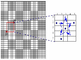 Figure 4.2: A Sample of Grid Selection Method   