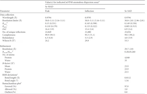 TABLE 1 Crystallographic data collection and reﬁnement statistics