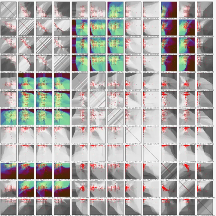 Figure 8. Automatic filtering of a scatter plot matrix for the projections of highest projection precision