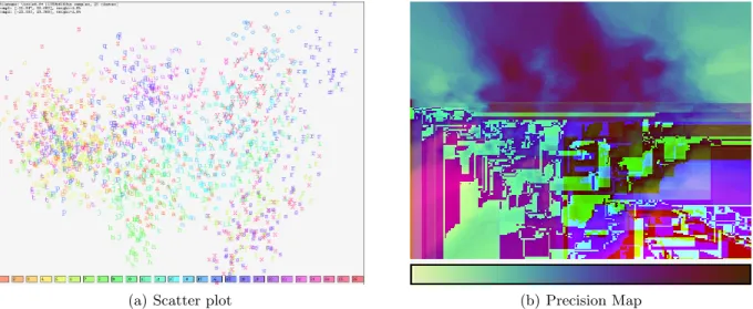 Figure 3. Projection precision plot. (a) Original visualization of projected data. (b) Visualization of projection precision in a map.