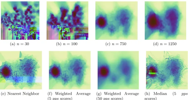 Figure 4. Comparing the effect of different settings for the number of nearest neighbors n considered in the evaluation of the pps measure, for a given display interpolation scheme (top row)