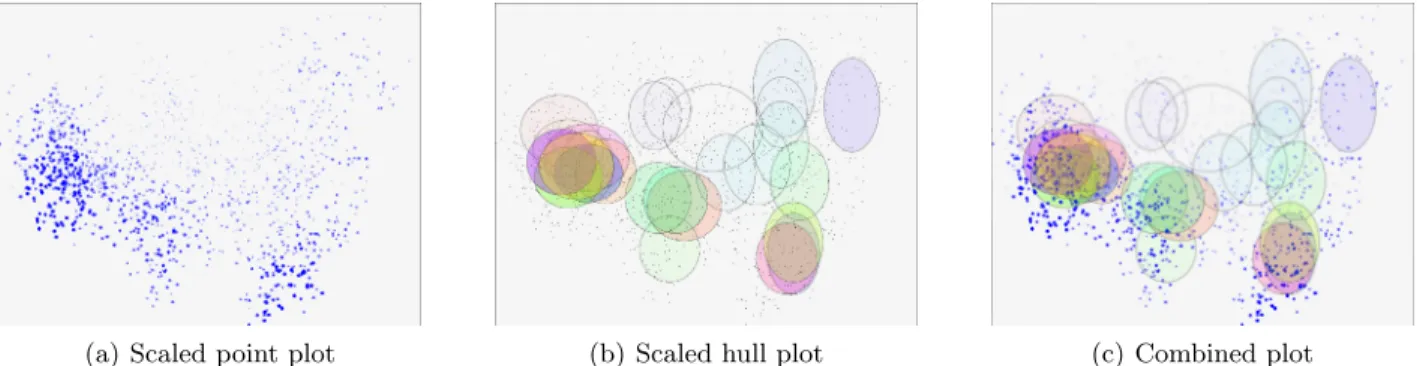 Figure 5. (a) Shows a scaled point cloud plot, where opacity and size of the point marks indicate respective projection precision