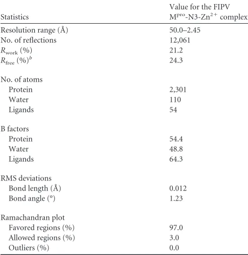 TABLE 1 Reﬁnement statisticsa
