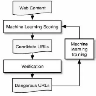 Fig 1: Data Flow in Phoney Pot  