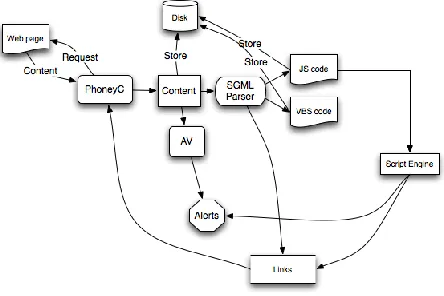 Fig 2: Example of social engineering technique  