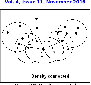 Figure 2.7: Density connected 
