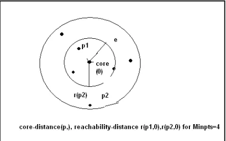 Figure 2.8: Optics ordering points  