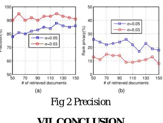 Fig 2 Precision 