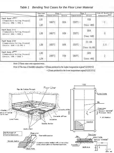 Table 1  Bending Test Cases for the Floor Liner Material 