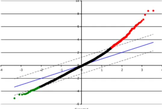 Figure 1: Schematic illustration of visualized classification pro- pro-cess. Binary and multiple classification are treated uniformly.