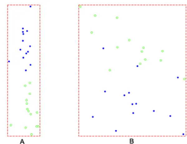 Figure 10: MS IFN data under different dimension orders. (A) Under canonical order. This is the same as in Figure 6