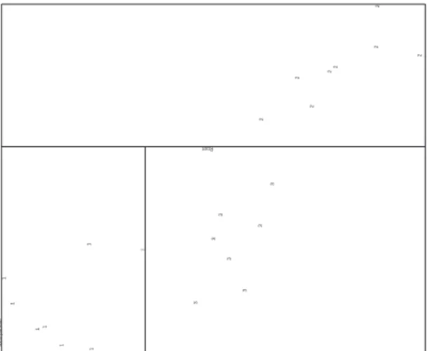 Figure 12: Axis-parallel decision tree on BRCA data. This figure was generated by the original OC1 program