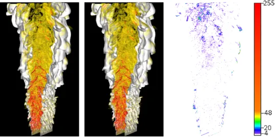 Fig. 3. Application-driven compression of the V-flame combustion data set [20]. Left to right: rendering of original data, rendering of compressed data, image difference of the compressed and original data calculated in the CIELUV color space, and the colo