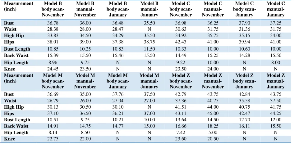 Table 6 