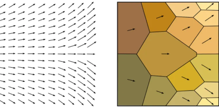 Figure 3: Clustering of a flow field: (left) Hedgehog representation of the flow (right) Image of the clusters with average vectors as icons.