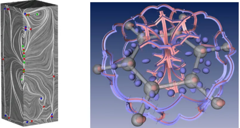 Figure 5: Topological methods (from left to right): 2D topology on planar sur- sur-faces [WTS + 07], saddle connectors [TWHS03]