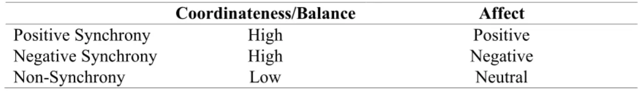 Table 8.2. Parent- child Synchrony Classification at Child Age  16 