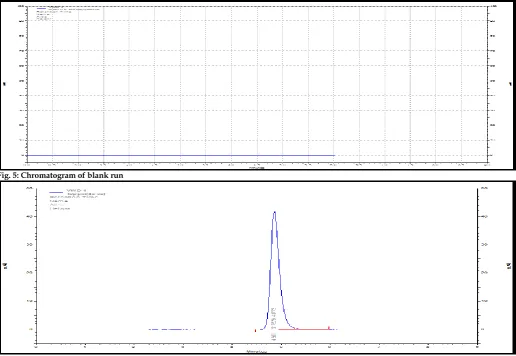 Table 3: Mobile phase trials for optimisation at 1 ml/min flow rate Composition 