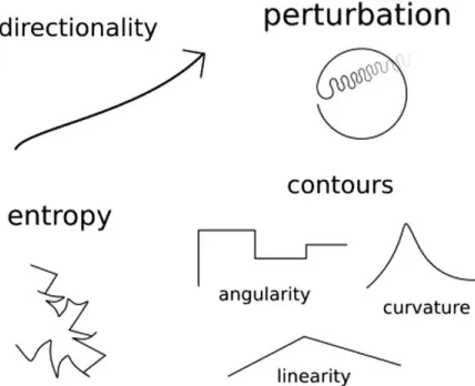 Figure 2. Motion principles (excluding integration). 